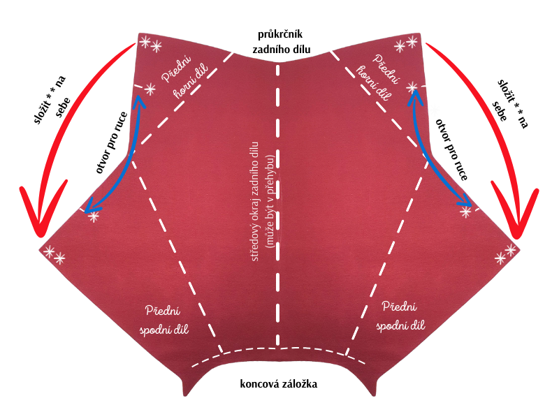 Vestococon 4 složení